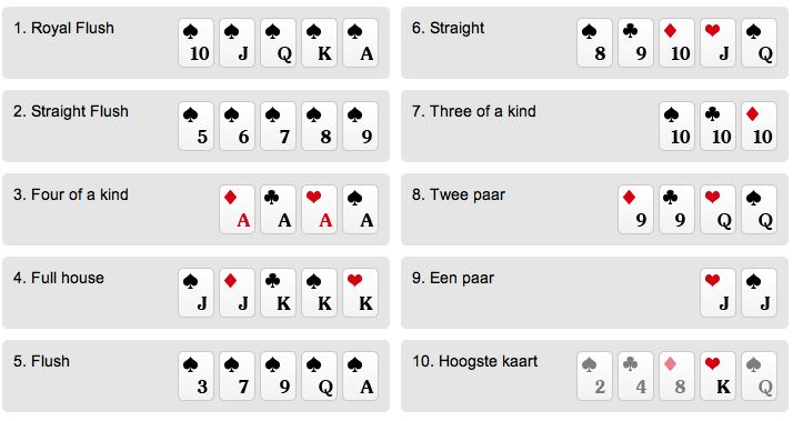 spelregels poker